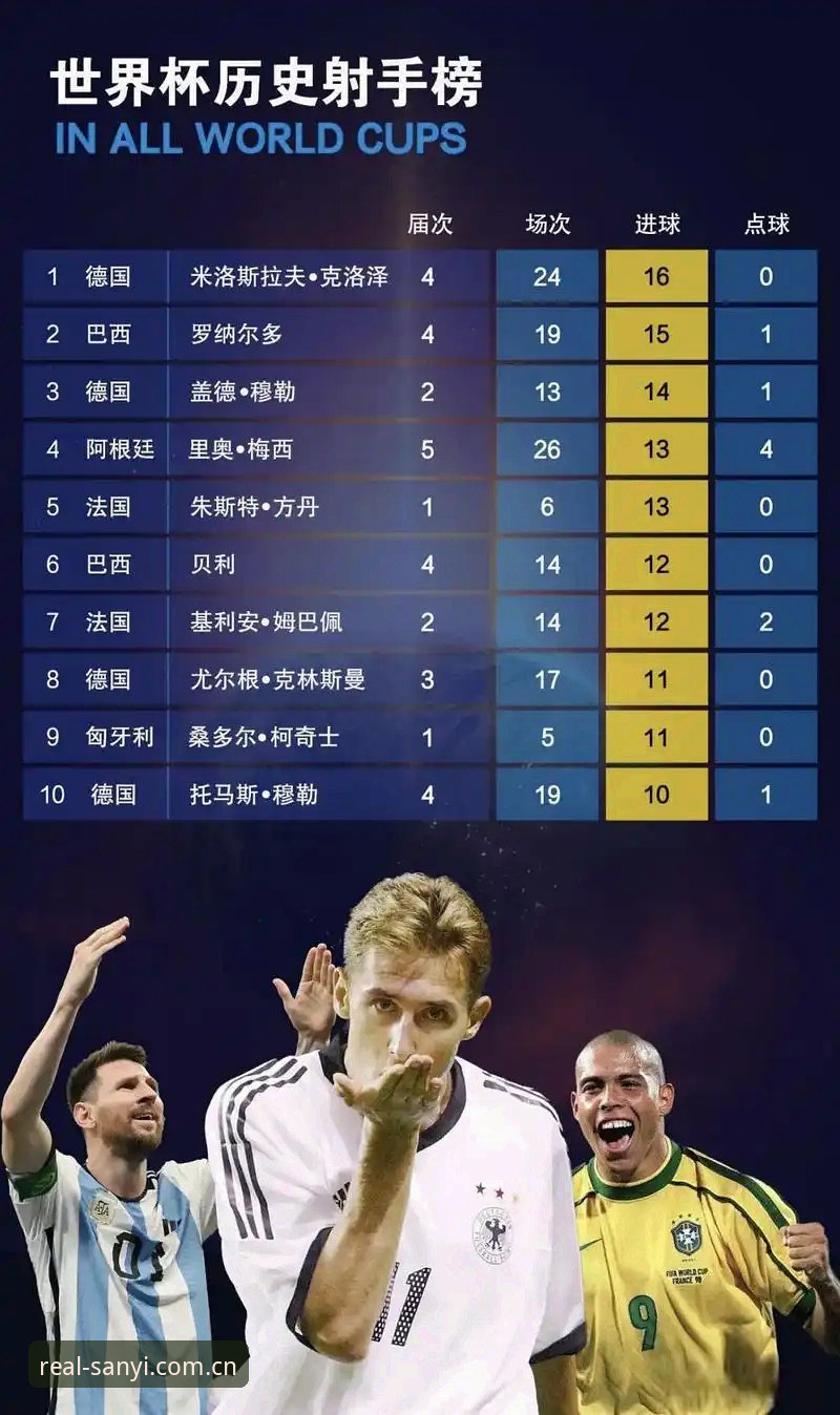 姆巴佩世界杯16场16球追平克洛泽最新动态，法国雨战伊拉克下半场延时100分钟仍2-0拿下